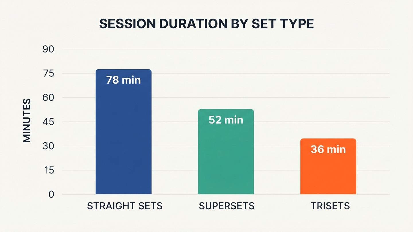Self-reported effort vs. measured gains chart